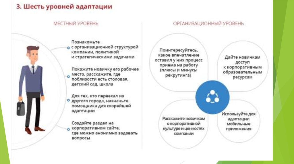 Адаптация на рабочем месте презентация