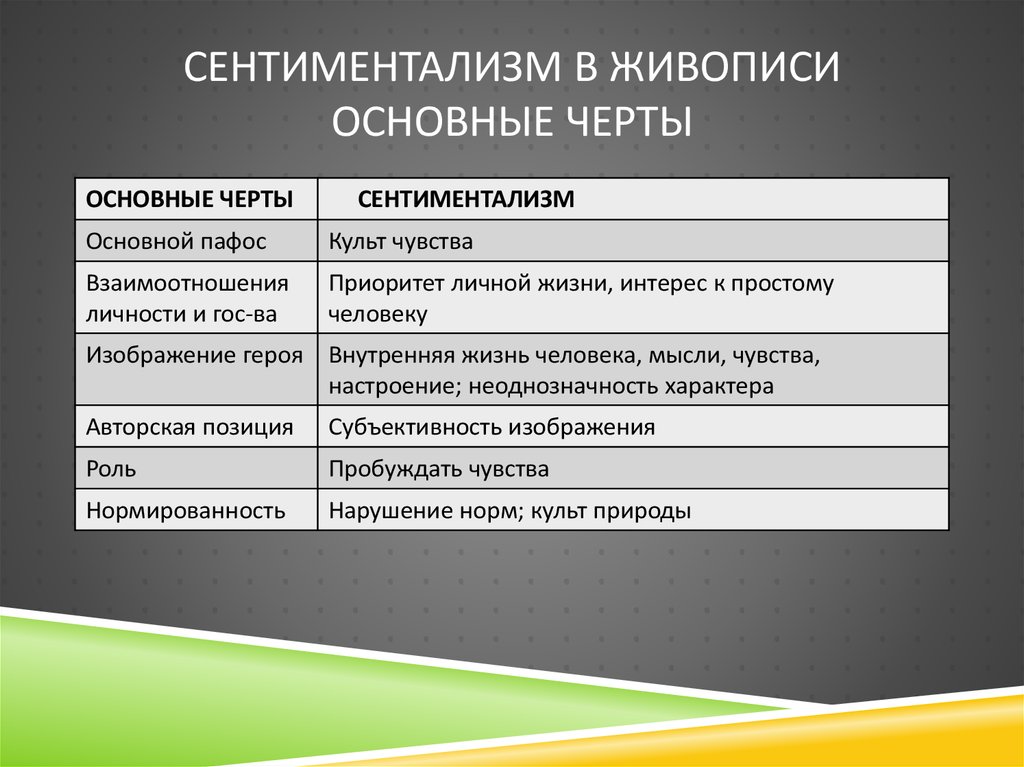 Черты художественного произведения. Основные черты сентиментализма. Черты сентиментализма в живописи. Характерные черты сентиментализма. Признаки сентиментализма.