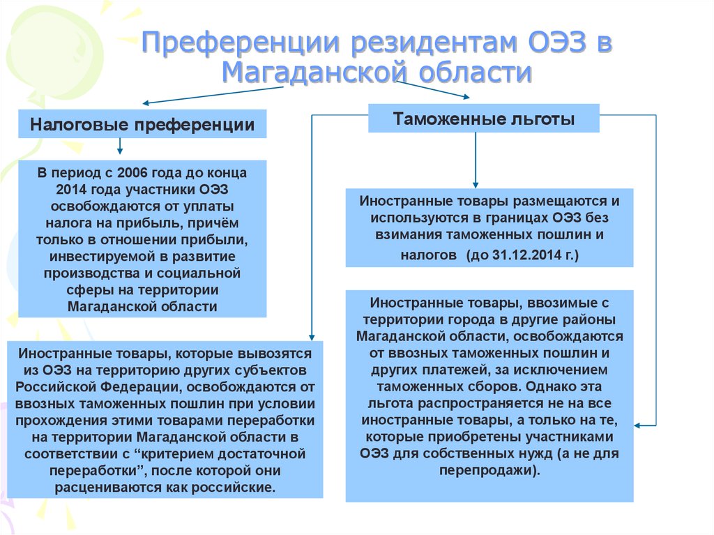 Таможенные льготы. Льготы для резидентов ОЭЗ. ОЭЗ льготы и преференции. Преференция ОЭЗ. Таможенные льготы ОЭЗ.