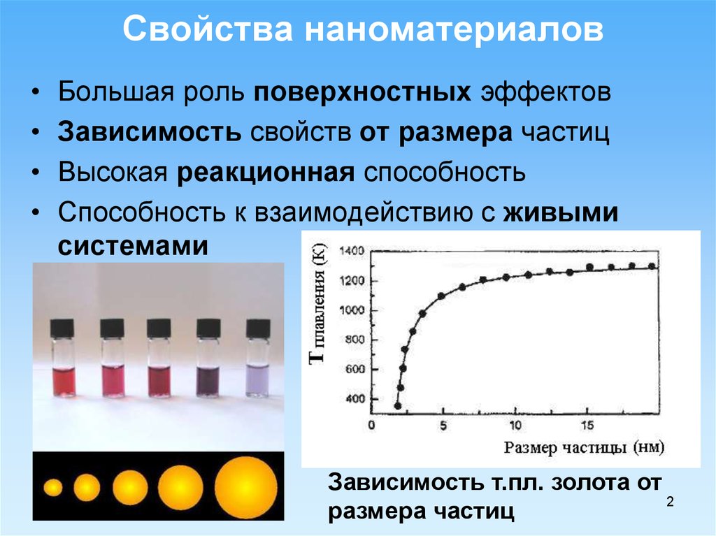 Эффекта больше