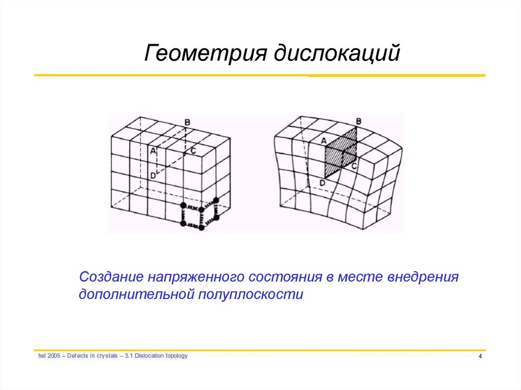 Определение дислокаций