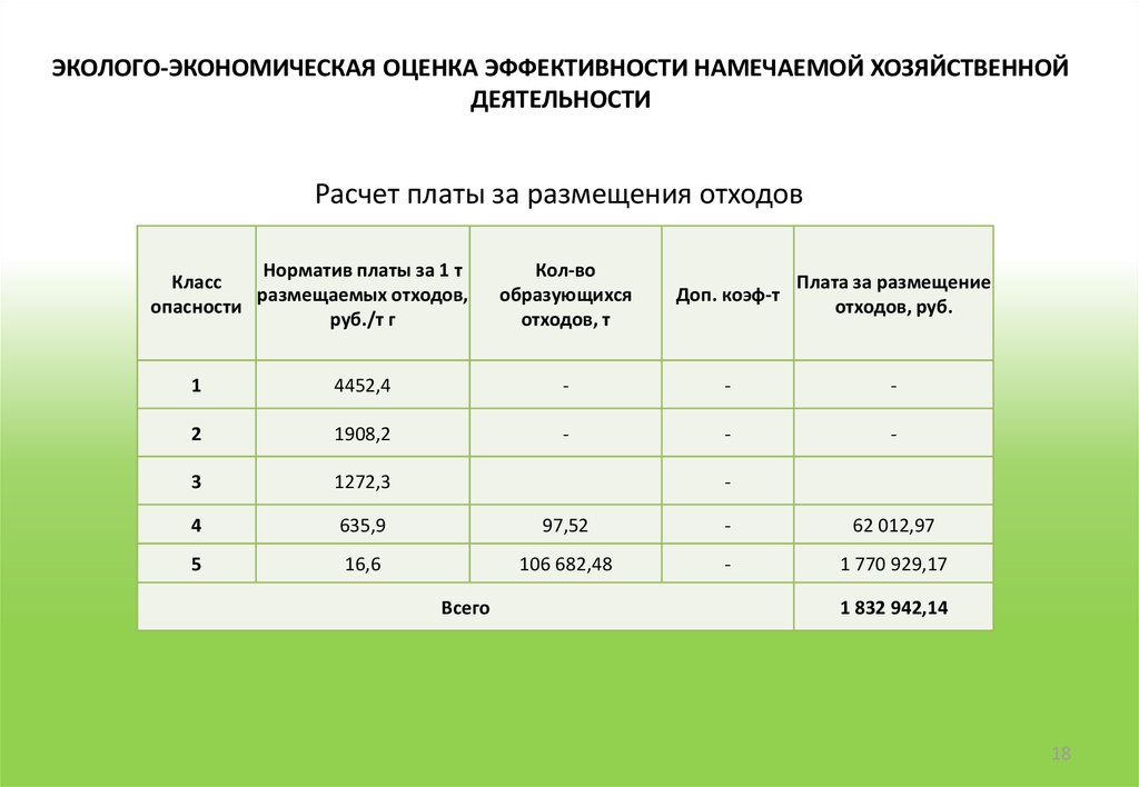 Экономическая оценка производства