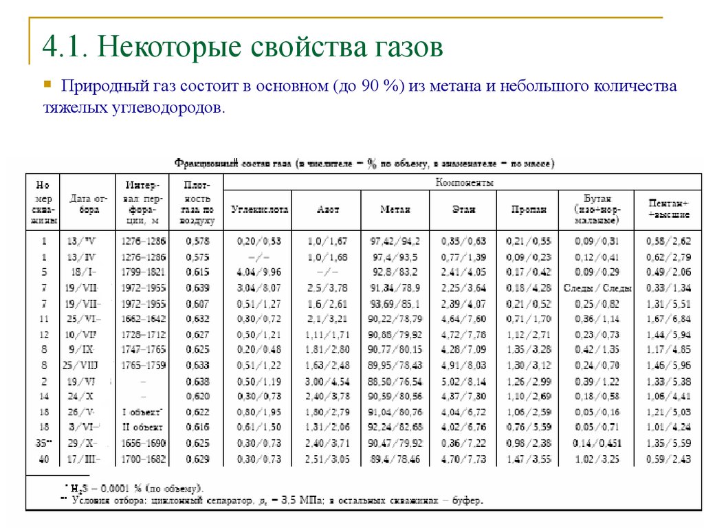 Таблица газов