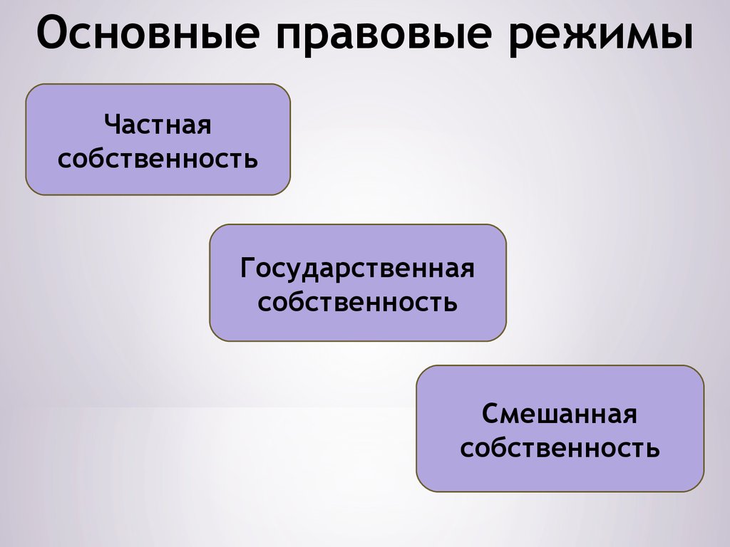 Режим частной собственности. Виды правовых режимов. Правовой режим. Основные признаки правовых режимов. Виды правового режима информации.