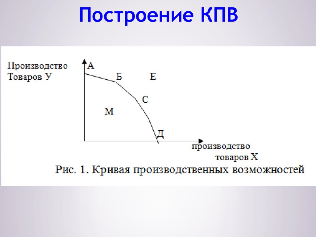 Кривая возможностей. Построение КПВ. Как построить КПВ. Кривая производственных возможностей построение. Как построить кривую производственных возможностей.