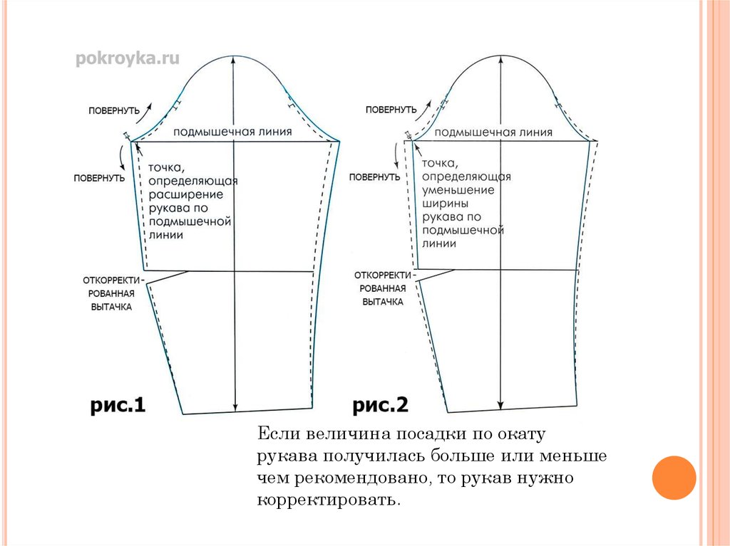 Процесс разработки чертежа основы швейного изделия называется ответы на тест