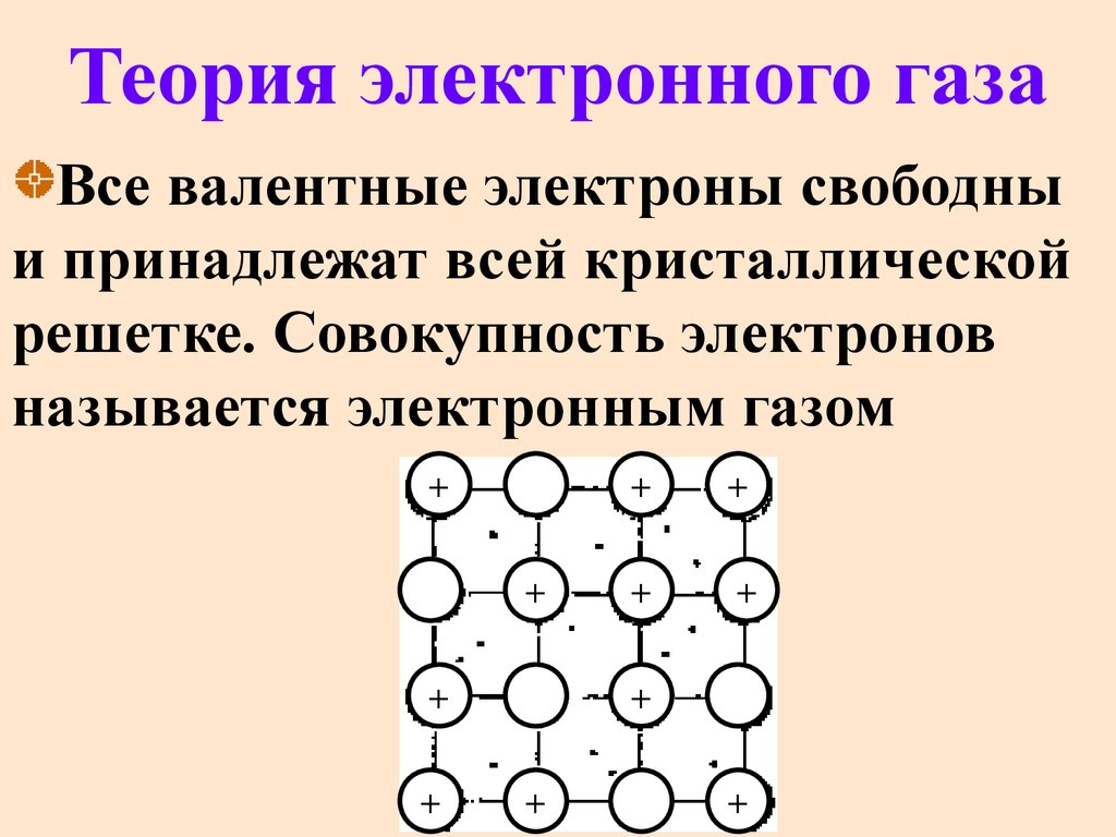 Перед тобой образец металла это никель на рисунке показано движение электронов в этом металле