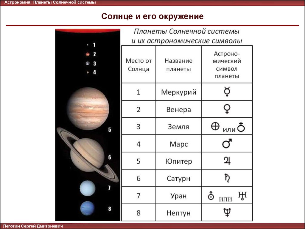 Практическая работа по астрономии план солнечной системы