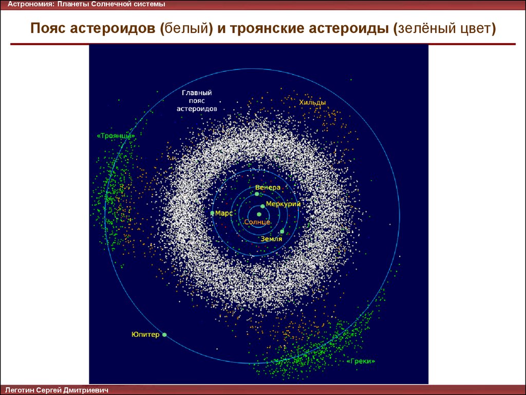 Пояс астероидов (белый) и троянские астероиды (зелёный цвет)