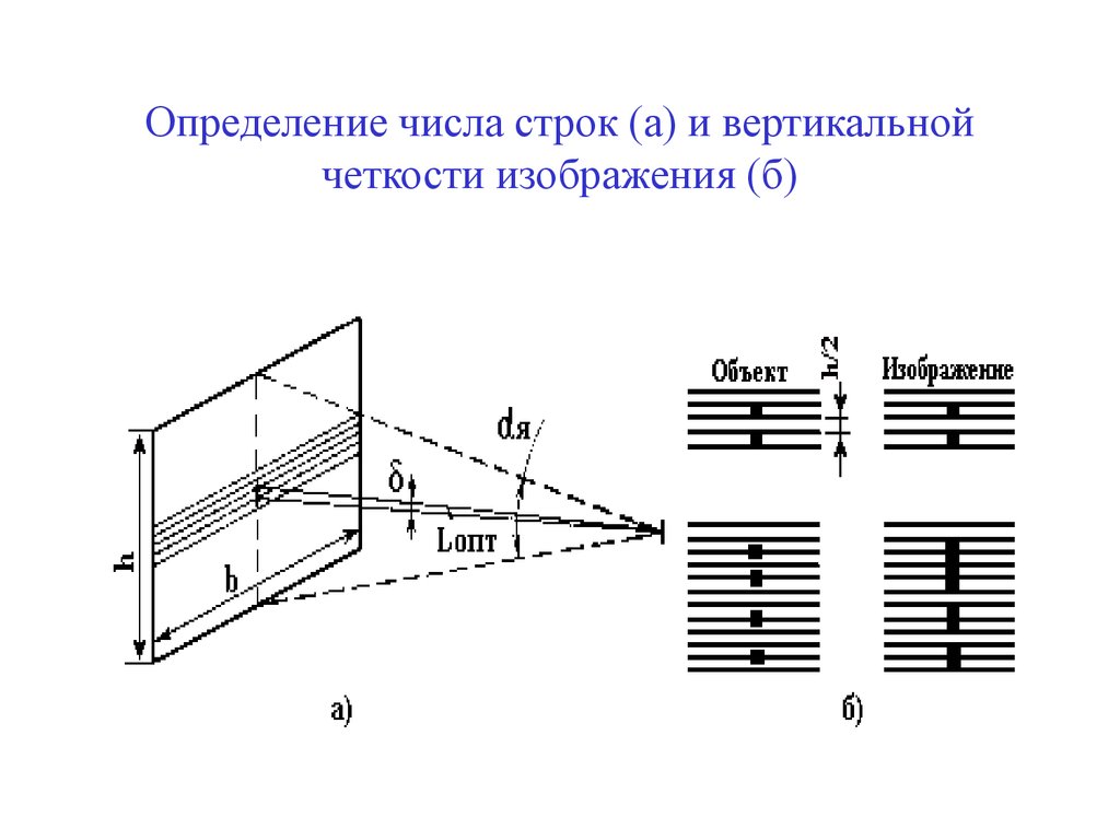 Строки тв изображения