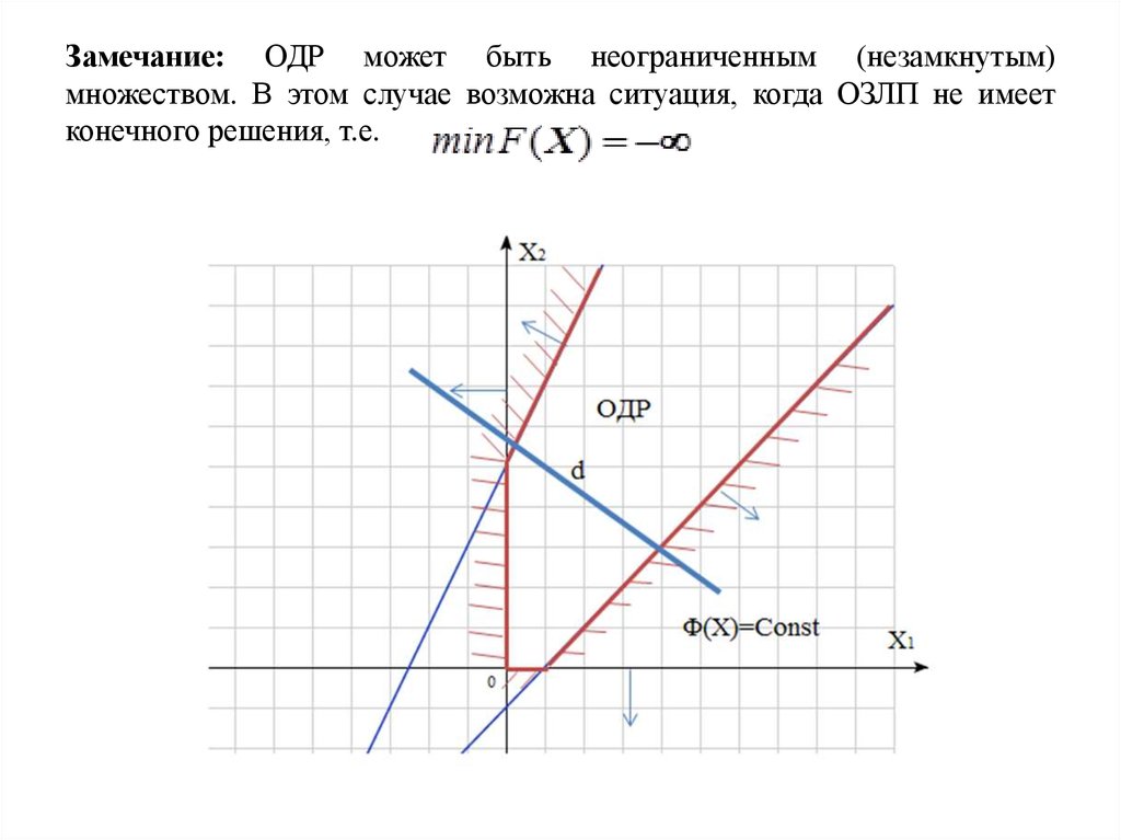 Конечное решение