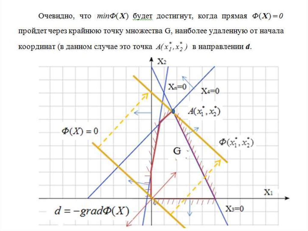 Точка пересечения канонических прямых