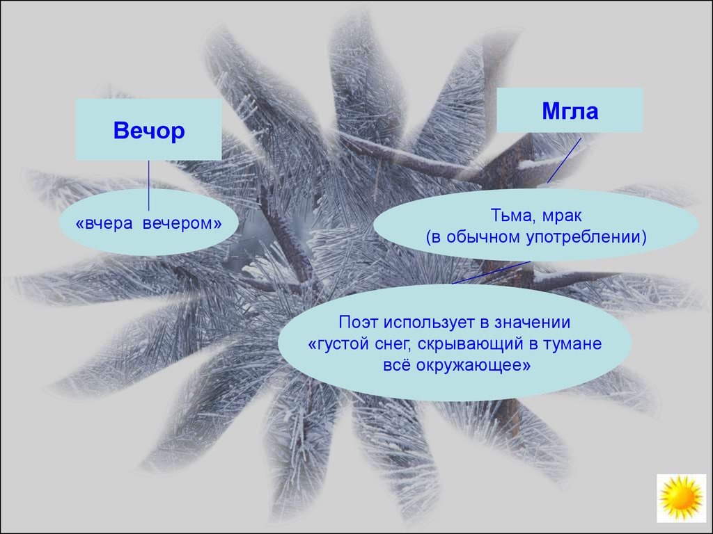 План анализа стихотворения снег