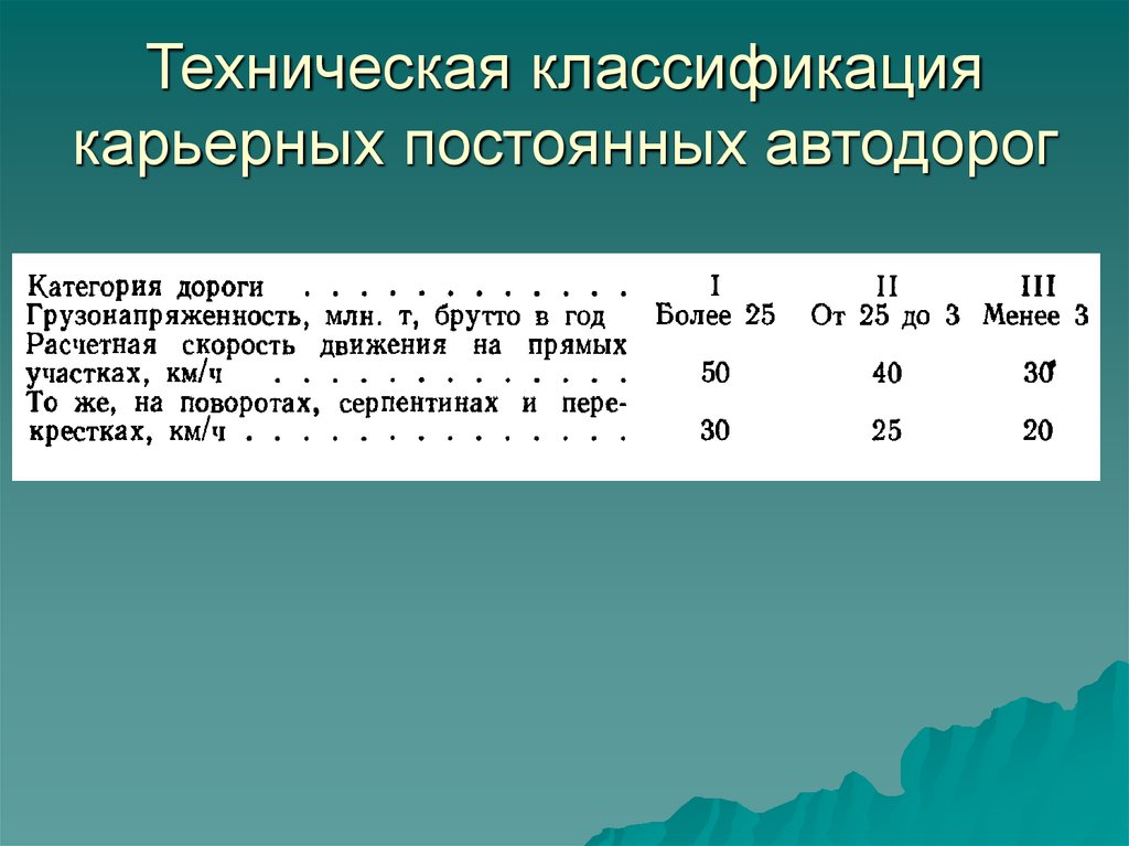 Категории карьеров. Классификация карьерных дорог. Классификация карьеров. Классификация карьерных путей. Технологическая характеристика карьерных дорог..