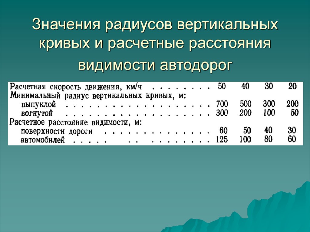 Вертикальный радиус. Радиус вертикальных кривых автомобильной дороги. Радиусы вертикальных кривых. Минимальные радиусы вертикальных кривых. Минимальный радиус Кривой.