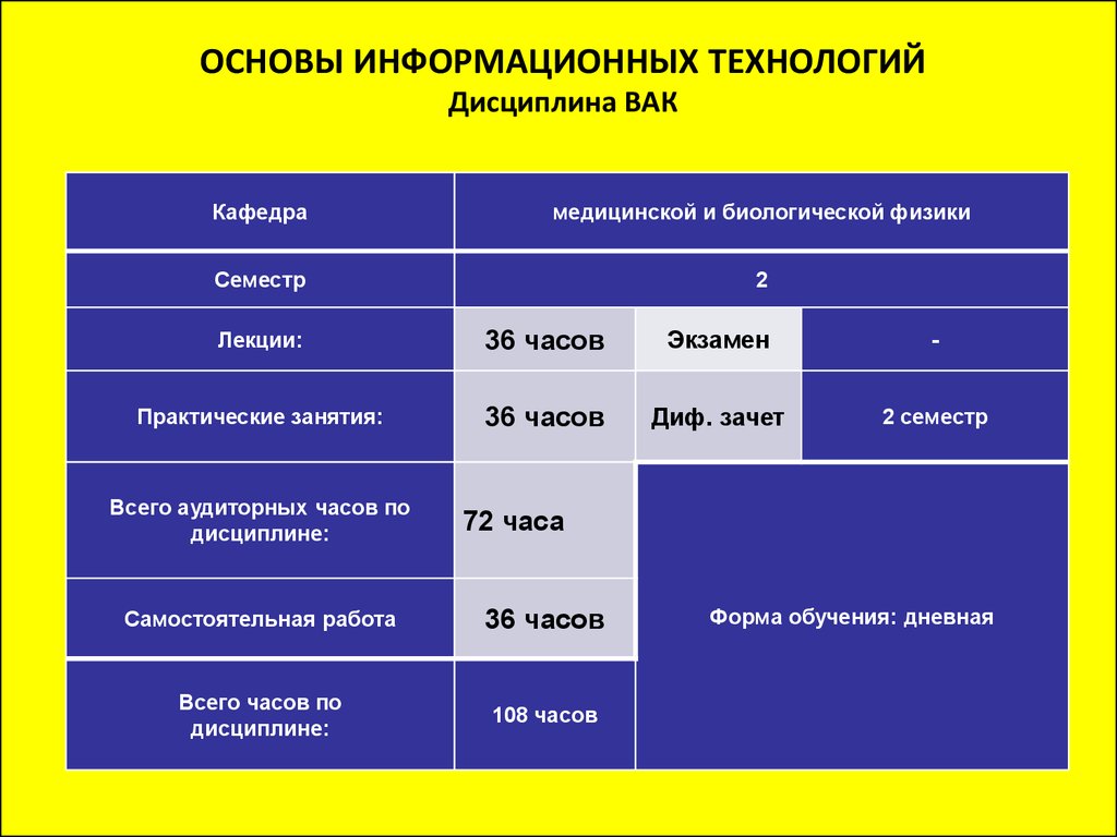 Основа информационный канал