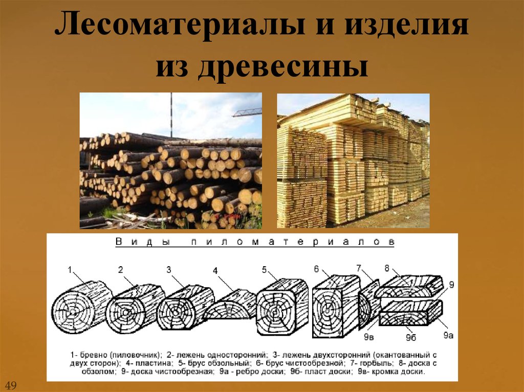 Лесоматериалы и изделия из древесины