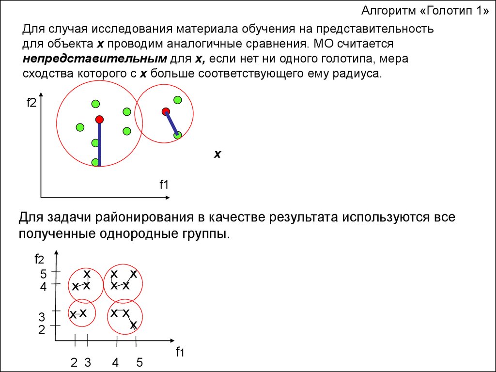 Проводящий объект. Алгоритм голотип n. Голотип 1. Каково Назначение алгоритма распознавания голотип 1?. Порог в алгоритме распознавания голотип n- это.