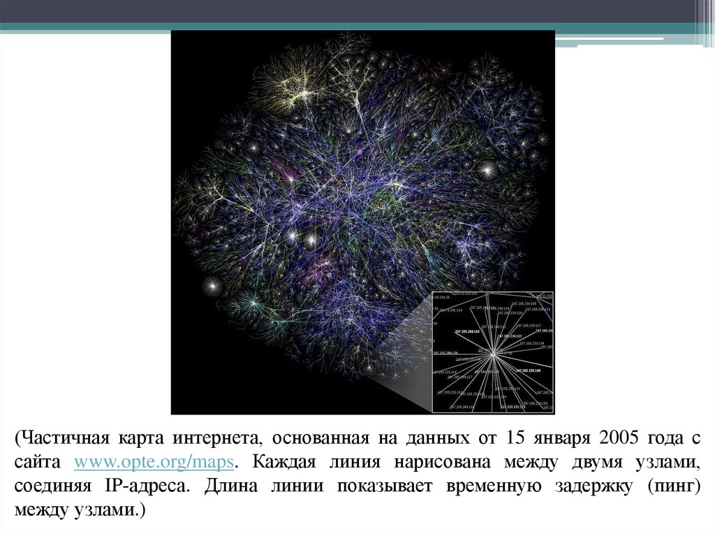 Организация глобальных сетей 11 класс презентация