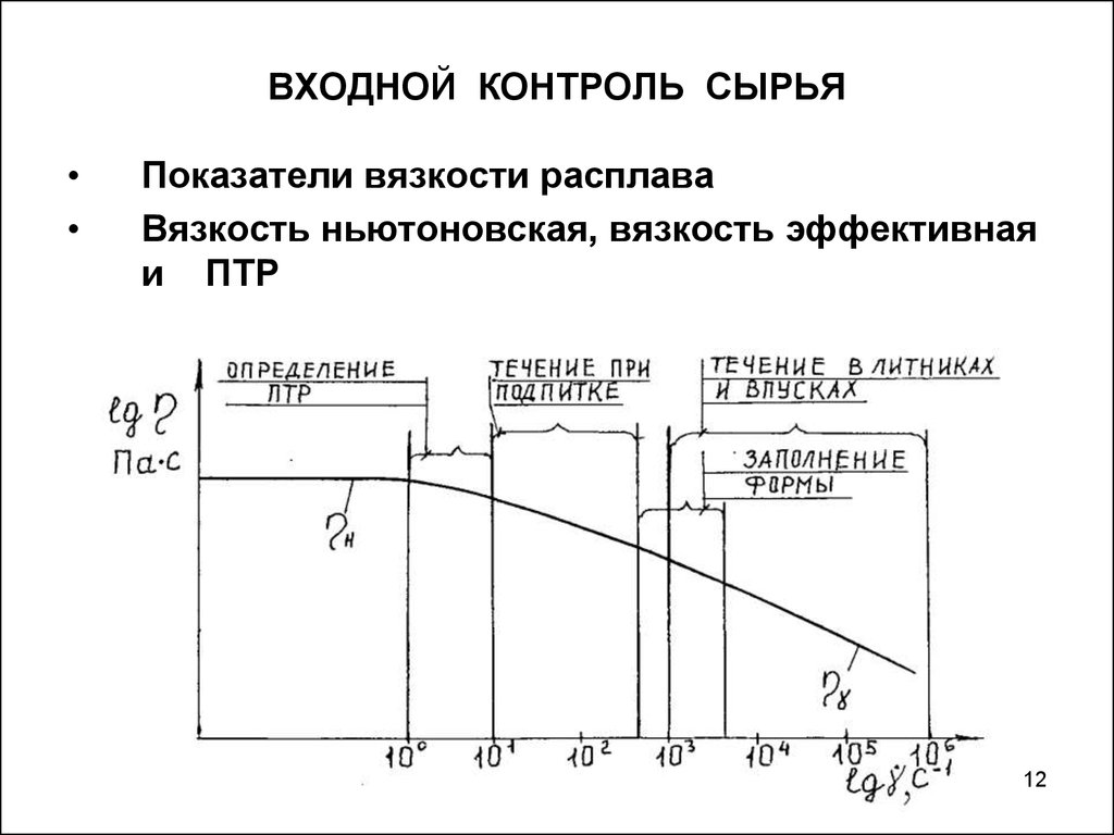 Показатели сырья. Вязкость расплава geo2. Эффективная вязкость полимеров. Кинематическая вязкость расплава. Показатель текучести расплава термопластов.