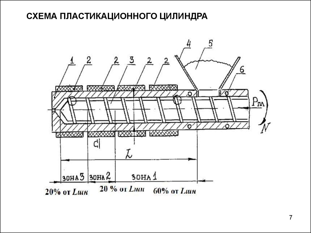 Литье под давлением термопластов - презентация онлайн