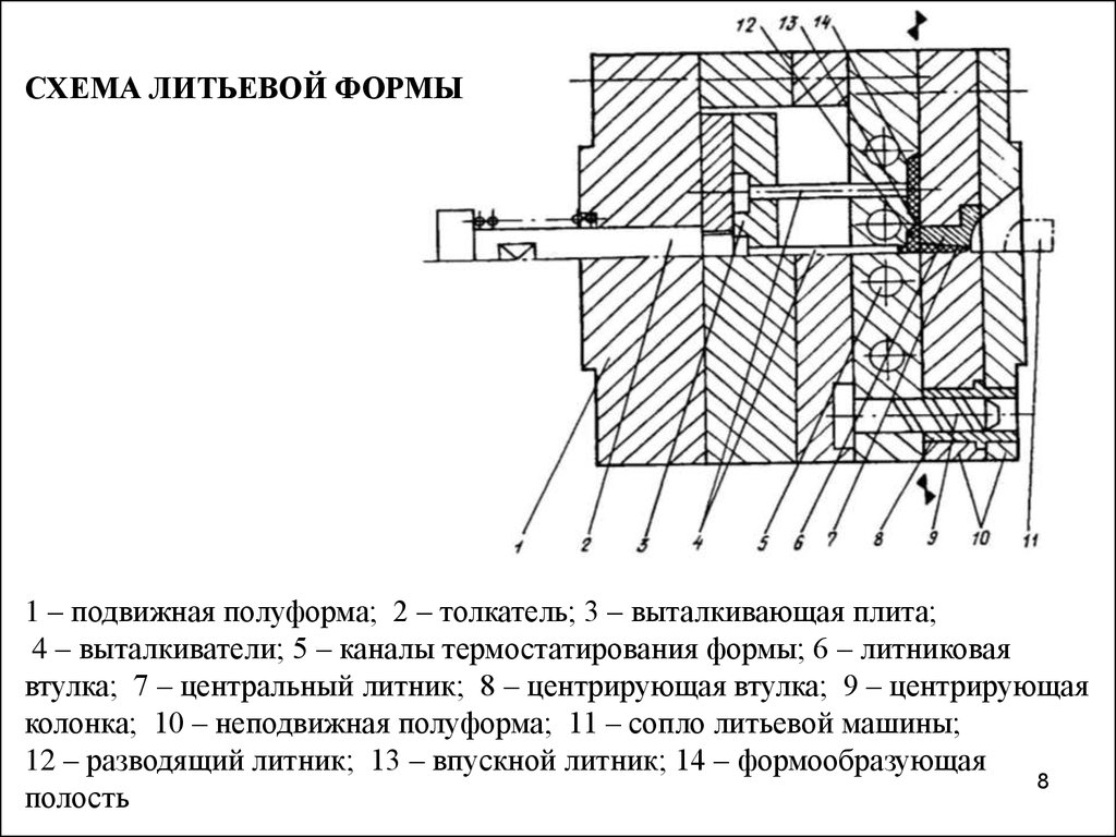 Термопластавтомат схема устройство