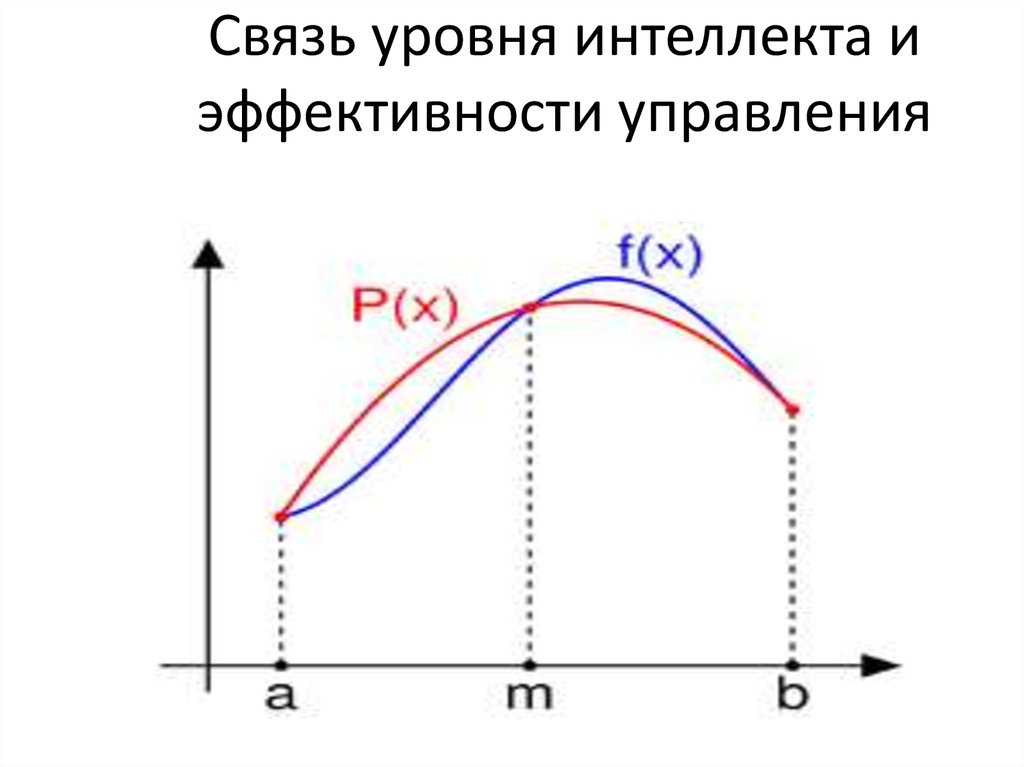 Уровень связи