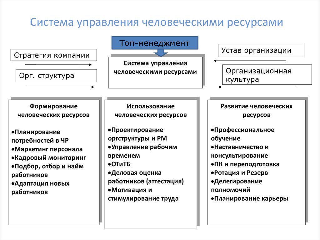 Полный перечень подсистем управления проектом включает в себя