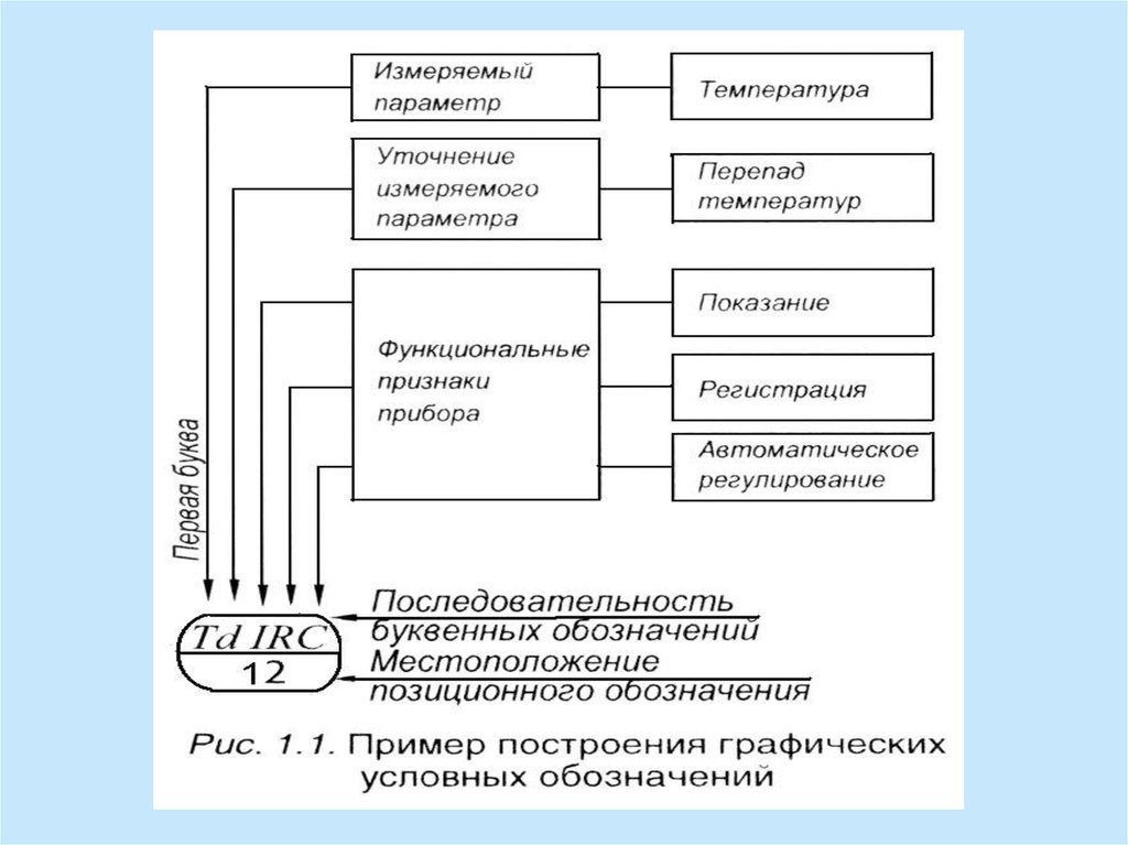 Принципиальная схема функциональной системы поведенческого уровня