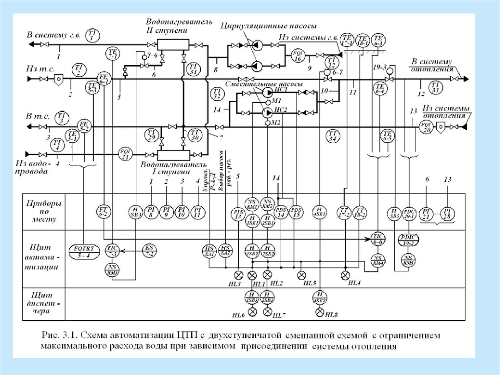 Насос на функциональной схеме