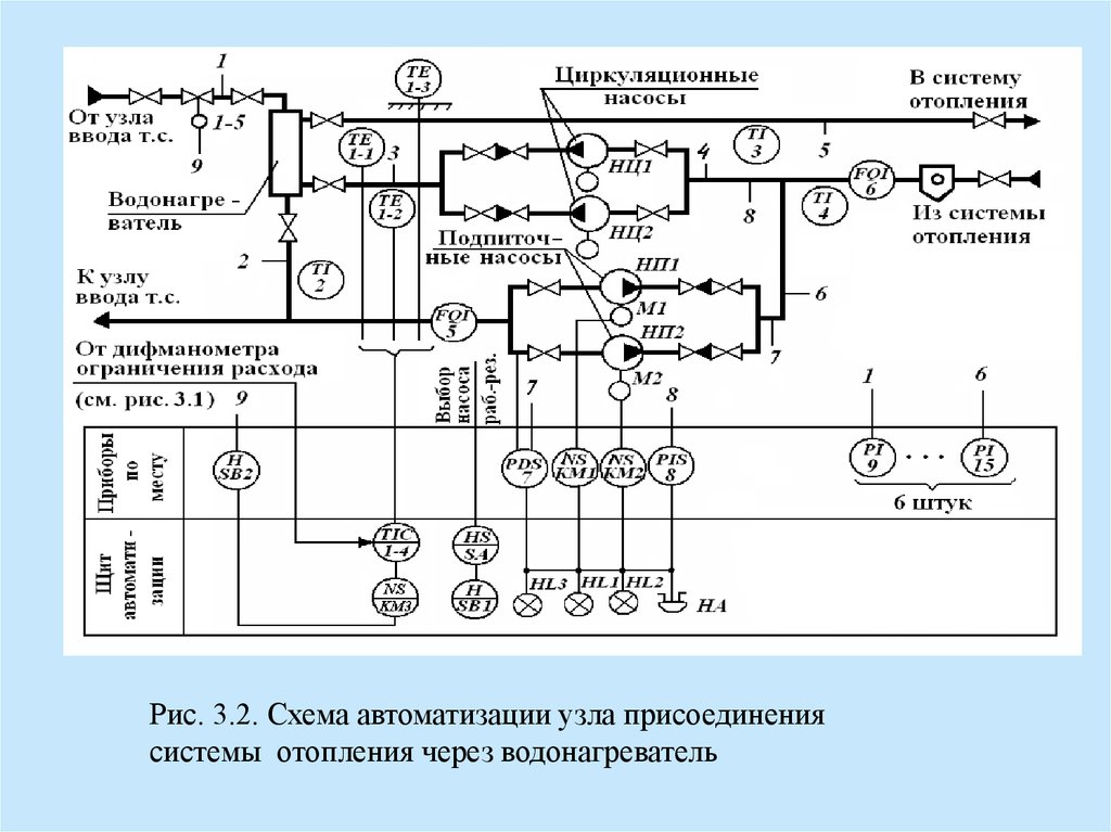 Составить функциональную схему автоматизации