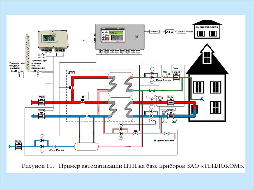 Схема итп с теплообменником гвс и отопления многоквартирного дома