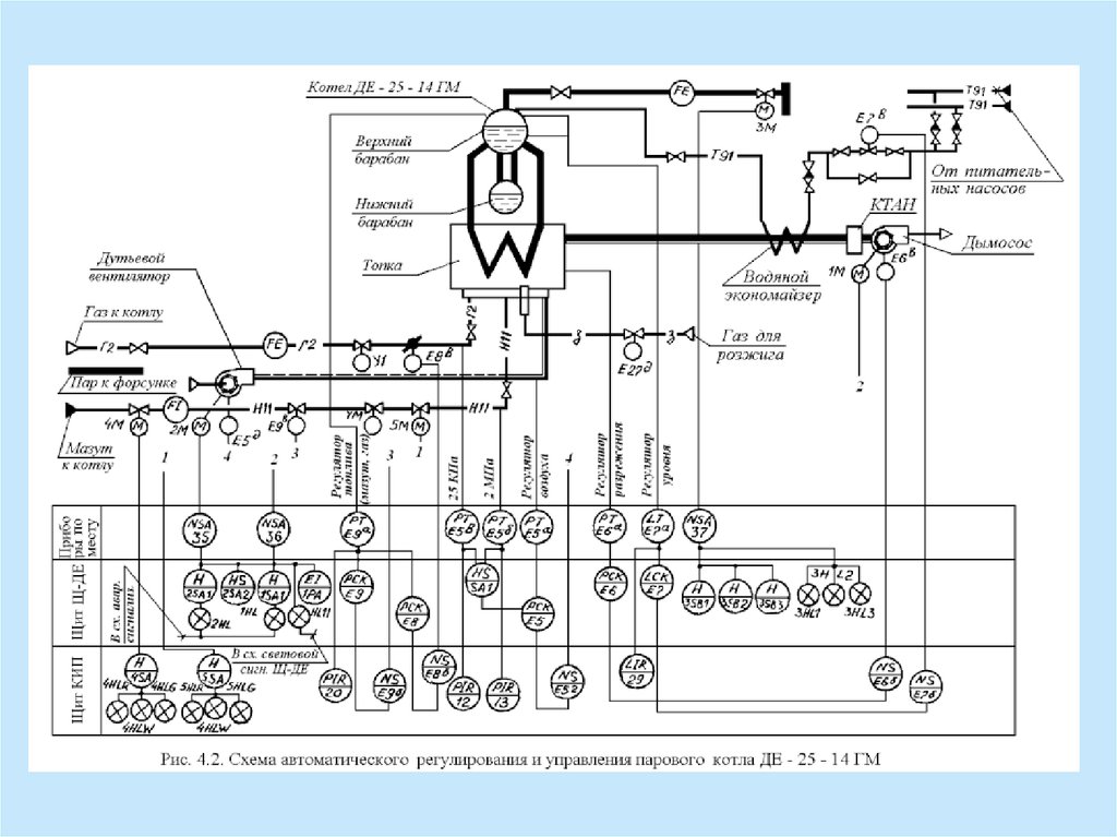 Схемы автоматики котла. Котел КВГМ-10 схема автоматизации. Котел КВГМ 4 функциональная схема автоматизации. Схема автоматизации водогрейной котельной. Функциональная схема водогрейного котла.