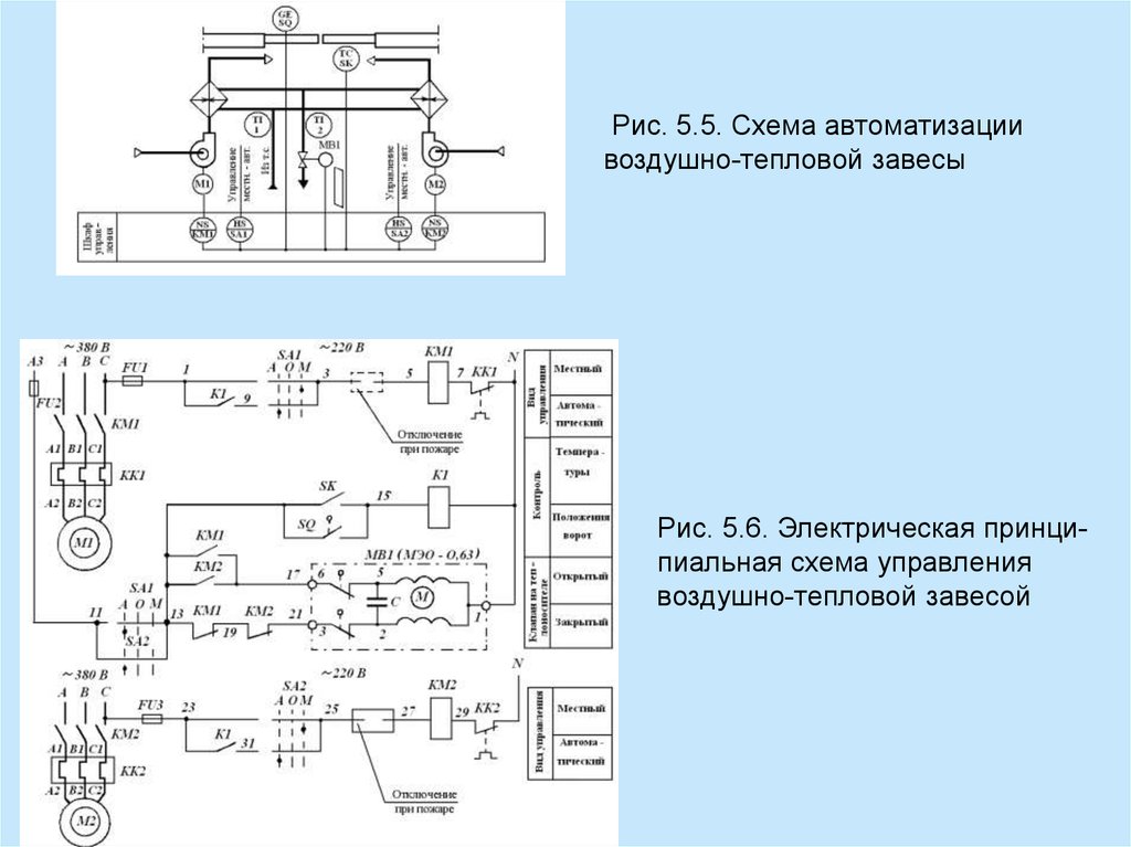 Схема управления тепловой завесой