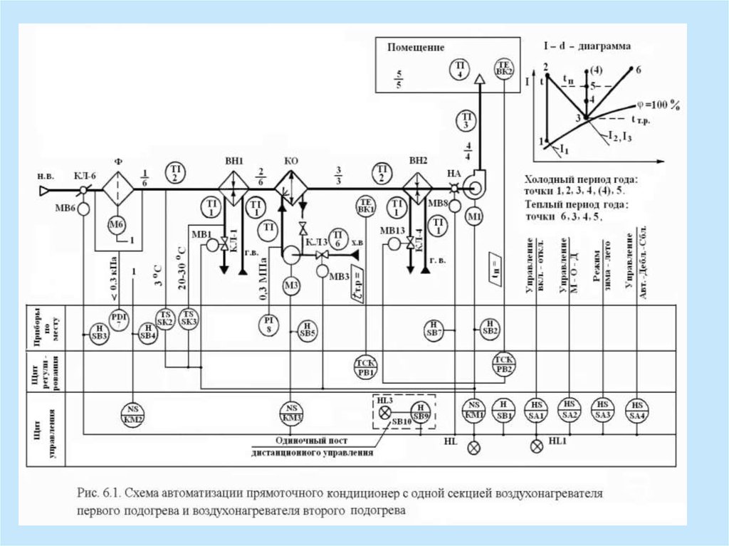 Обозначение теплообменник на технологической схеме