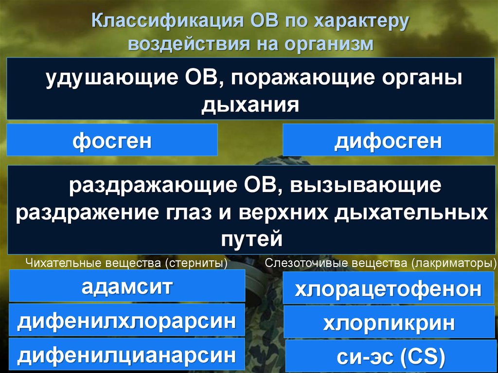 Си эс адамсит. Удушающие, поражающие органы дыхания (фосген. Характер воздействия на организм ов раздражающего действия. Классификация ов по характеру воздействия на организм человека. Раздражающие вещества вызывающие раздражения.