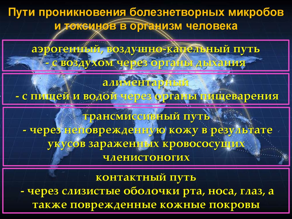 Контактный путь. Способы проникновения болезнетворных бактерий в организм человека. Пути проникновения микробов в организм человека. Пути проникновения болезнетворных микробов в организм человека. Пути распространения микробов и токсинов в организме.