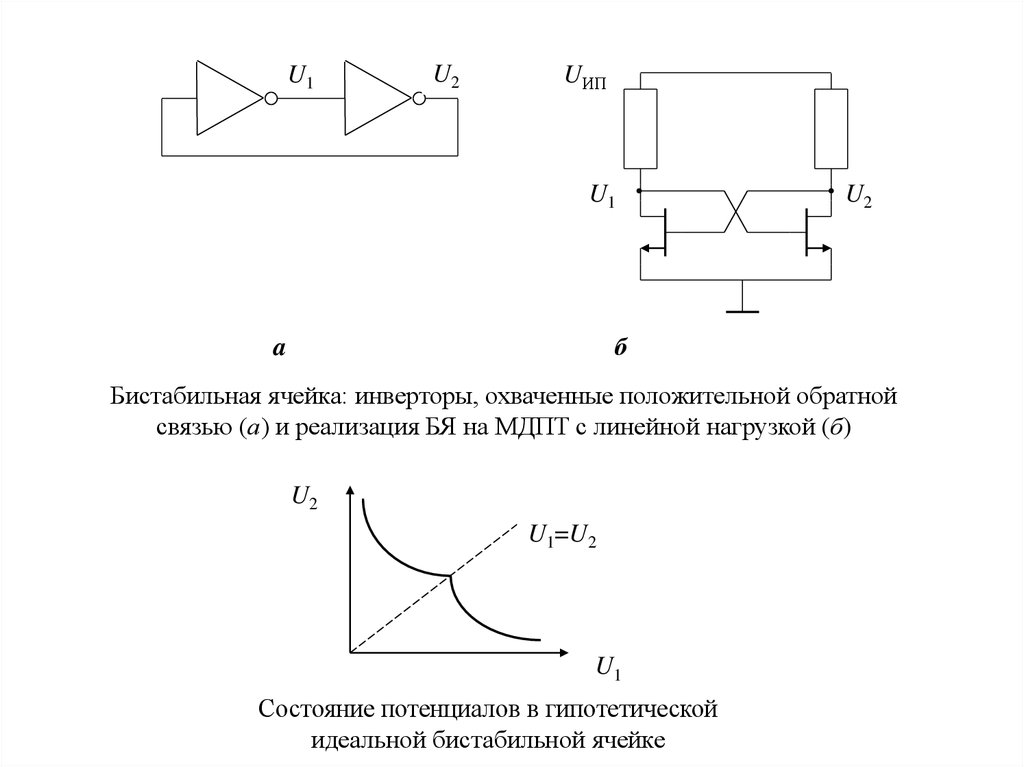 Последовательностные схемы. Бистабильное реле обозначение на схеме. Полупроводниковая память лекция. Моро Кайсер компонент схема.