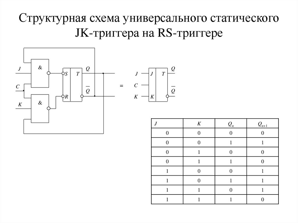 Схема триггера. JK триггер на основе RS триггера. Асинхронный JK триггер схема. Универсальный JK триггер на логических элементах. RS триггер на логических элементах.