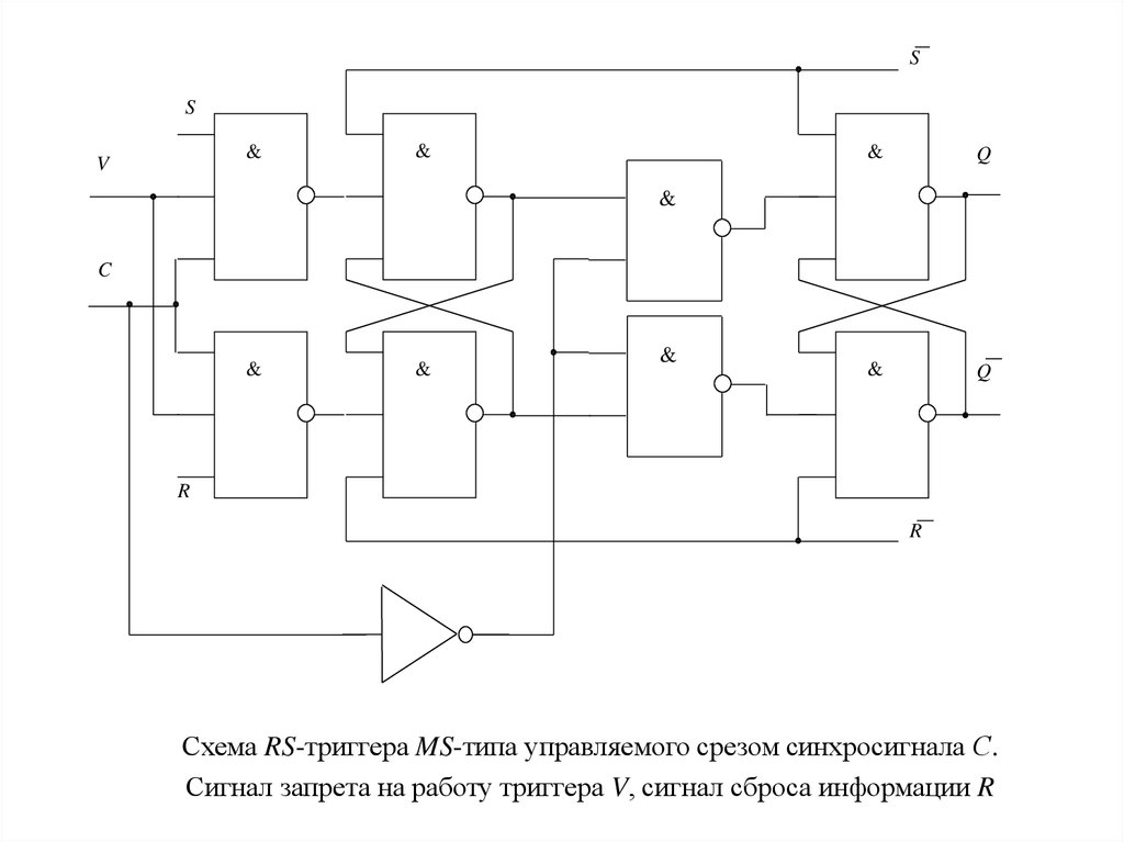 Логическая схема триггера