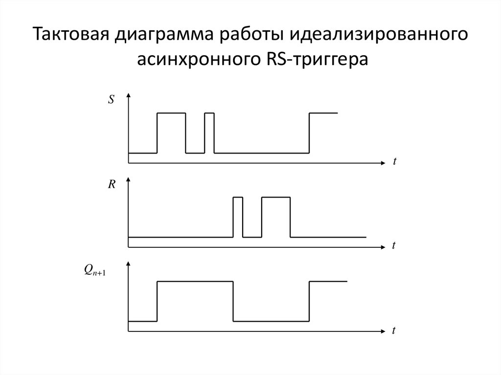 Последовательностная схема это