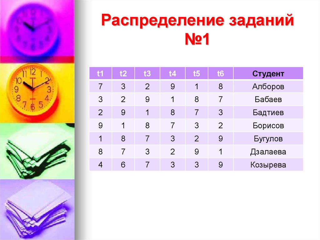 Задания на распределение. Распределение задач. Распределение задач на день. Задание распредели скорость объектов. Задания на день информации