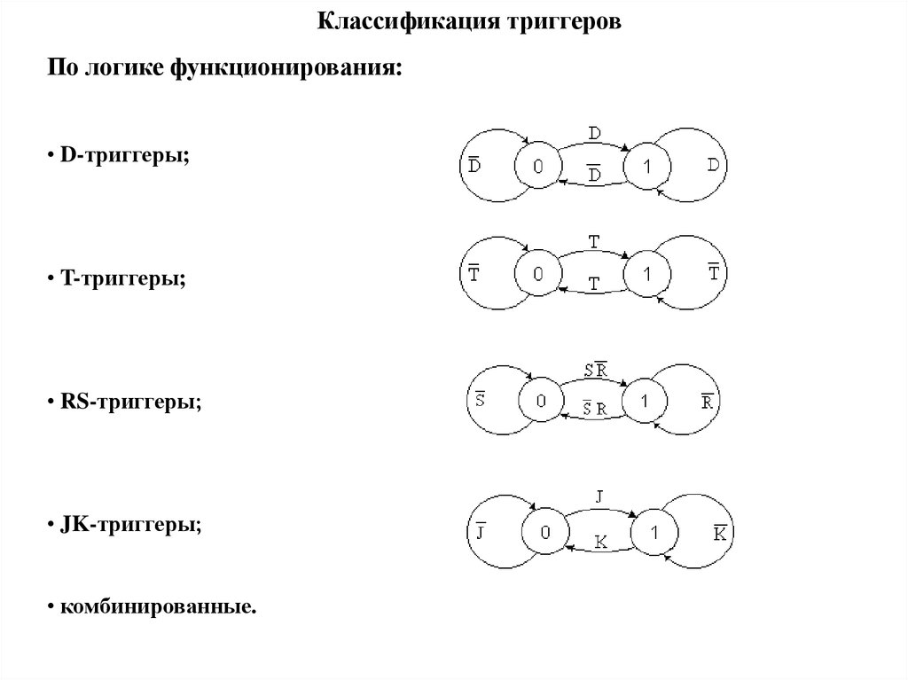 Типы триггеров. Классификация триггеров. Триггеры классификация триггеров. Классификация триггерных схем. Классификация RS-триггеров.