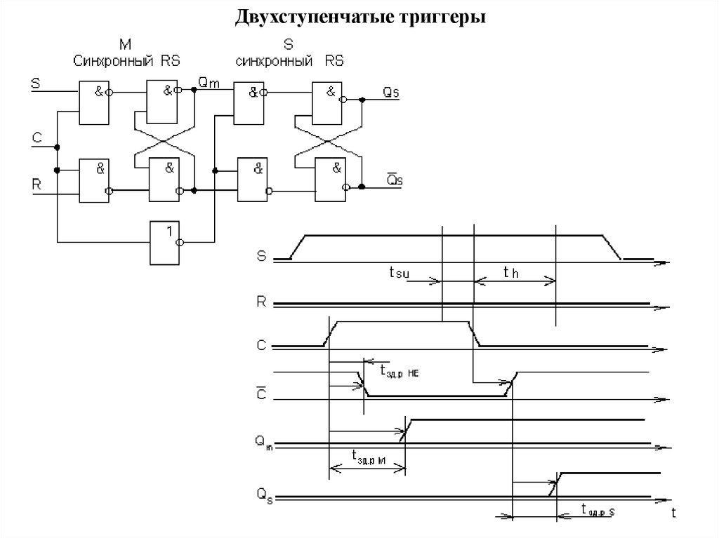 Временная диаграмма работы триггера