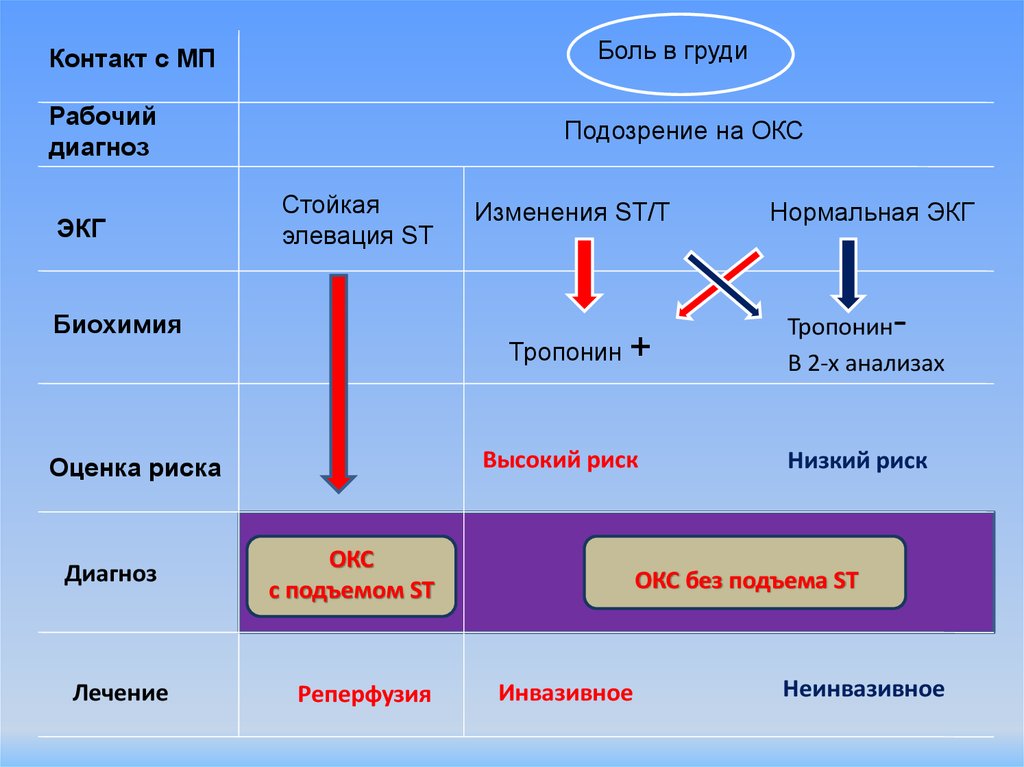 Окс контакты