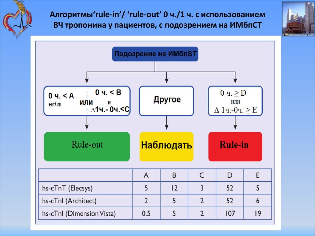 Алгоритмы правила