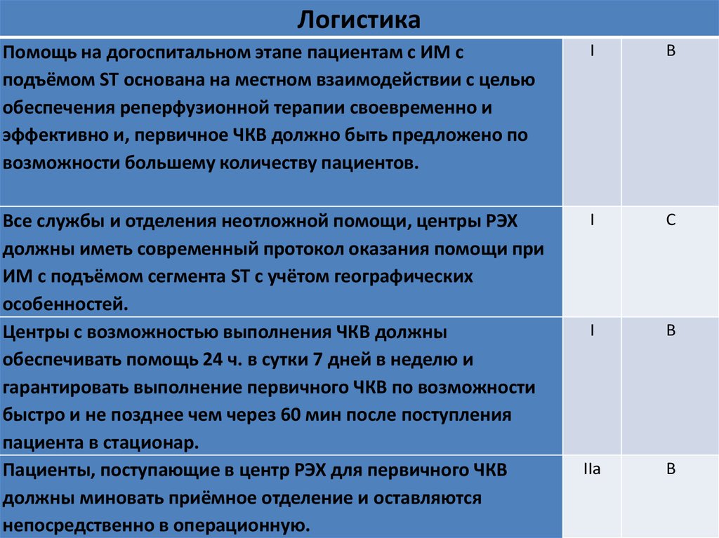 Реперфузионная карта образец