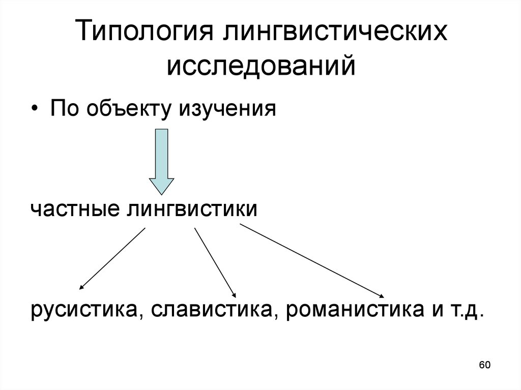 Национальная картина мира в лингвистике