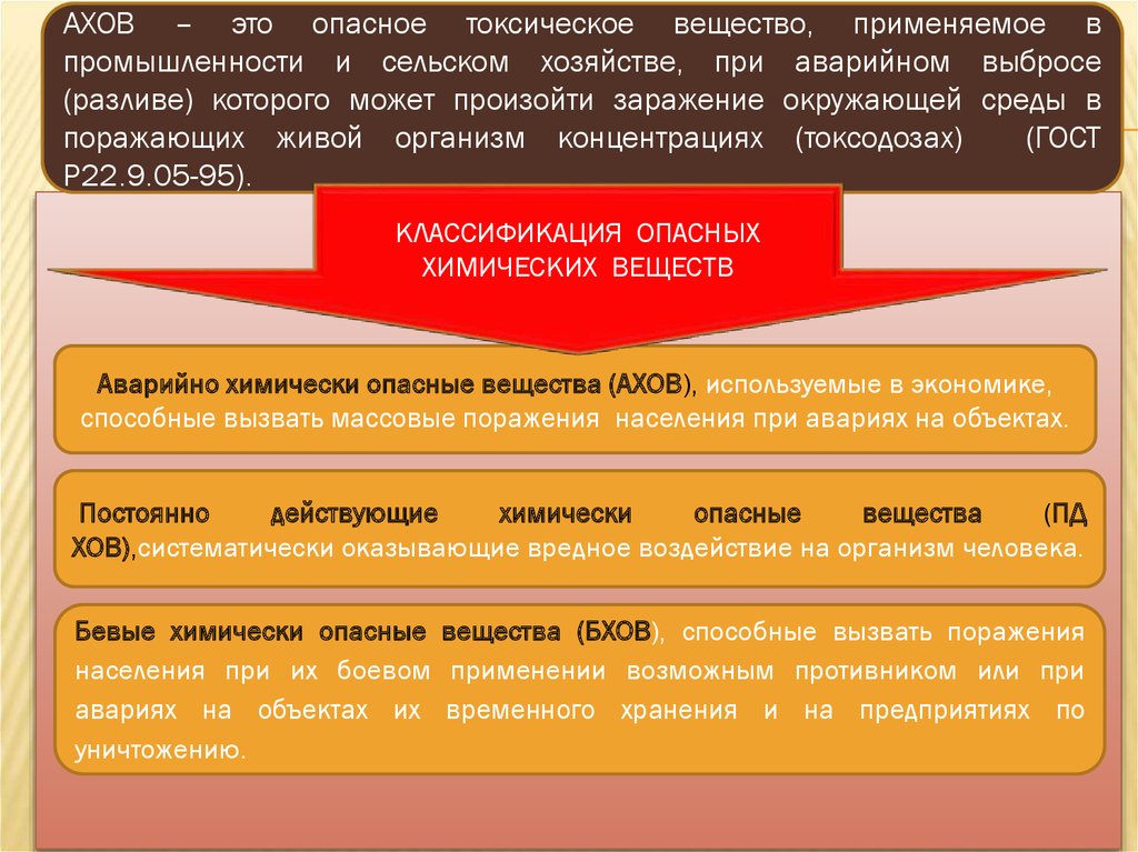 Зона заражения химическими веществами. АХОВ, используемые в промышленности и сельском хозяйстве. Опасные химические вещества применяемые в промышленности. АХОВ. Аварийно химически опасные вещества применяются в промышленности.