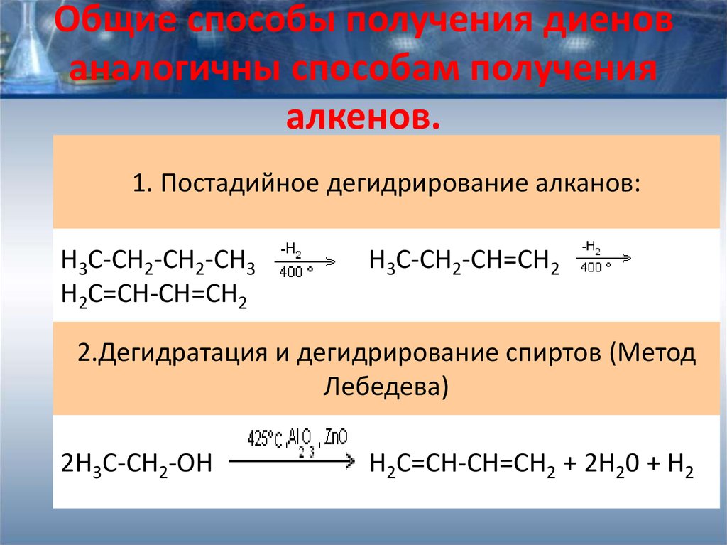 Алкан в алкен реакция. Диеновые углеводороды методы получения. Методы синтеза 1,3-диенов: дегидрирование алканов. Способы получения алкадиенов дегидрирование алканов. Способы получения алкенов дегидрирование алканов.